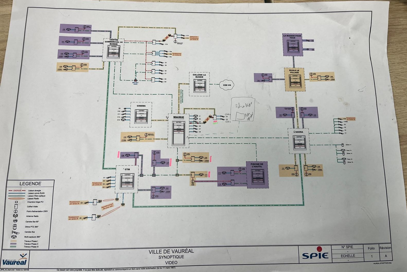 SPIE — Admin Réseaux & Systèmes